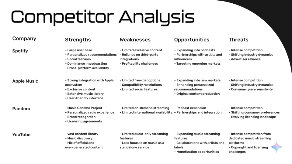 Competitive Analysis